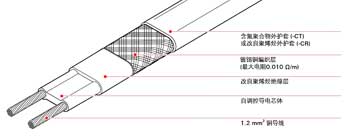 冬季管道伴热，8BTV2-CT型自限温电伴热带