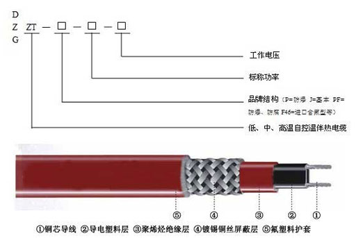 瑞侃进口伴热带20KTV2-CT，Raychem瑞侃20KTV2-CT伴热带，自限温伴热带