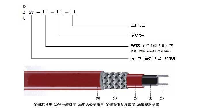 瑞侃进口伴热带20KTV2-CT，Raychem瑞侃20KTV2-CT伴热带，自限温伴热带