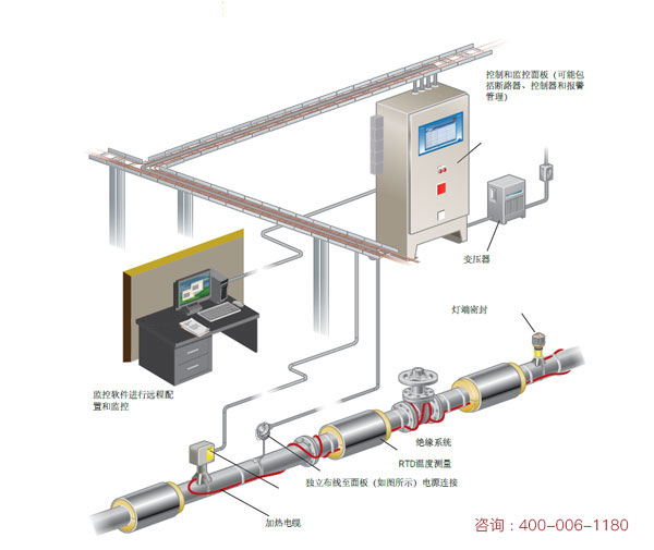 管道保温系统