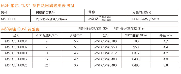 Pro Trace普瑞热斯MSF单芯矿物绝缘伴热电缆 Pro Trace普瑞热斯MSF单芯矿物绝缘伴热电缆