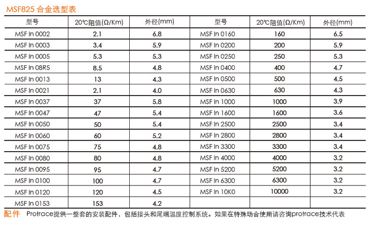 Pro Trace普瑞热斯MSF单芯矿物绝缘伴热电缆 Pro Trace普瑞热斯MSF单芯矿物绝缘伴热电缆