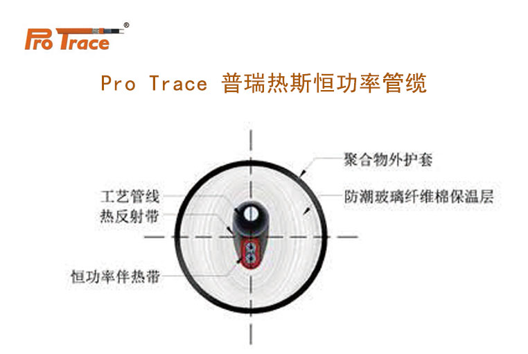 Pro Trace 普瑞热斯恒功率管缆